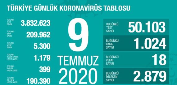 24 Saatte 1024 Yeni Vaka!