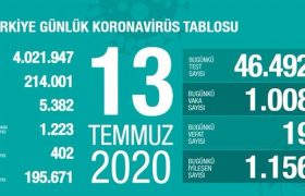 turkiye-de-koronavirus-salgininda-son-24-saat-19-can-kaybi-1008-yeni-vaka-756100-1