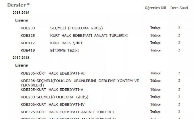 kurt dili ve edebiyati anabilim dalinda kurtce tez yazimi yasaklandi h4125 edb5d
