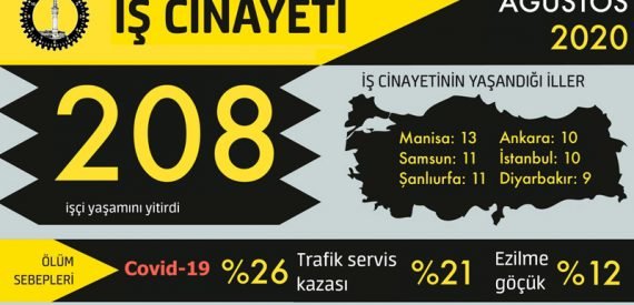 Son 8 Ayda 1306, Ağustos Ayında 208 İş Cinayeti
