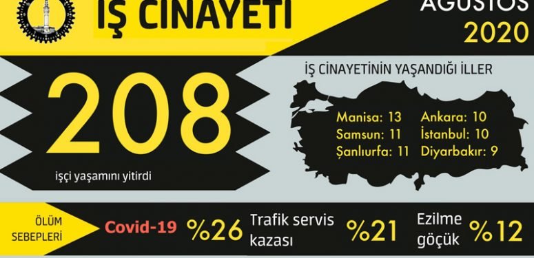 Son 8 Ayda 1306, Ağustos Ayında 208 İş Cinayeti