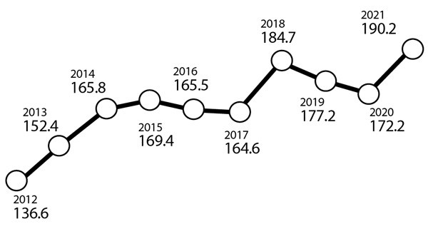 dis borcta rekor kirildi 853790 1