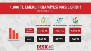 İki Bayramda Emeklilerin İkramiye Kaybı 1.500 TL 4 disk ar emekli arastirma1