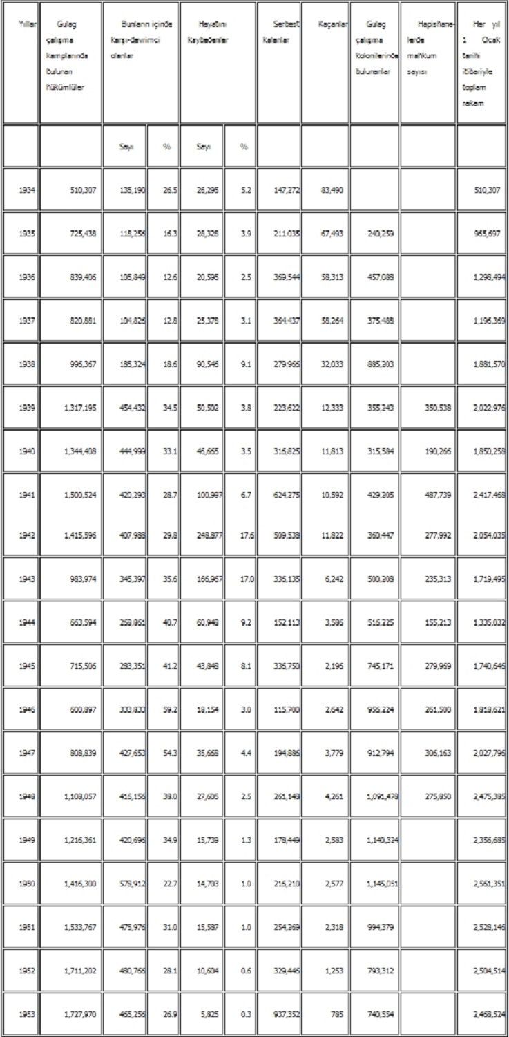 Sovyetler Birliği Hakkında Yalanlar ve Gerçekler - Mario Sousa 1 gulaglar