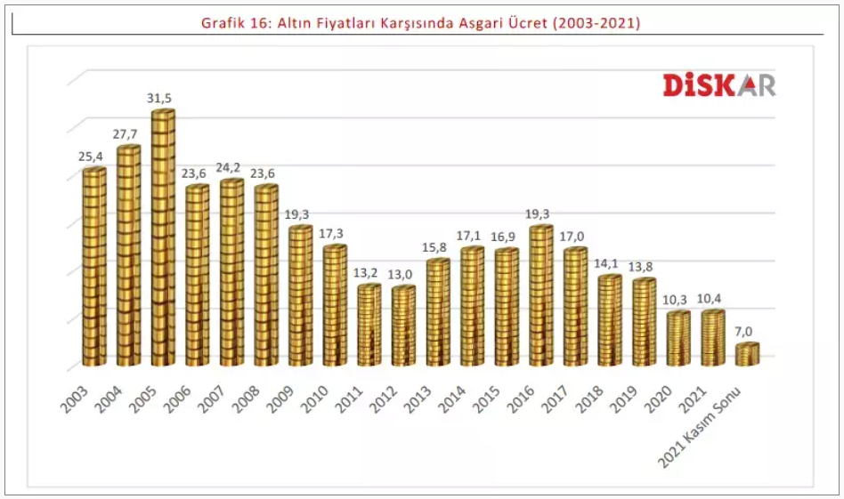 DİSK-AR’dan Asgari Ücret Gerçeği Raporu-2022 6 Screenshot 3