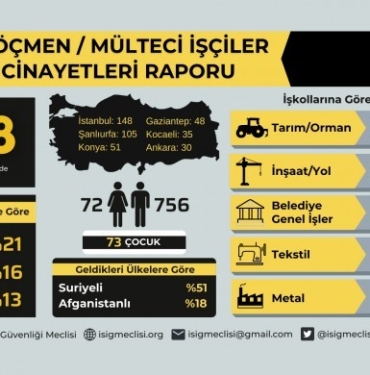 690x390cc-isig-gocmen_infografik
