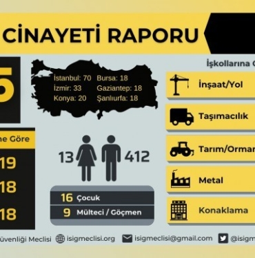 isig-uc-aylik-rapor-1