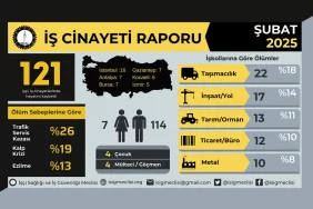 isig-raporu-subatta-121-isci-is-cinayetlerinde-oldu-fpvl
