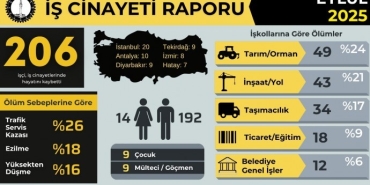isig-raporu-eylul-is-cniayetleri