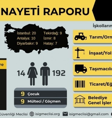 isig-raporu-eylul-is-cniayetleri