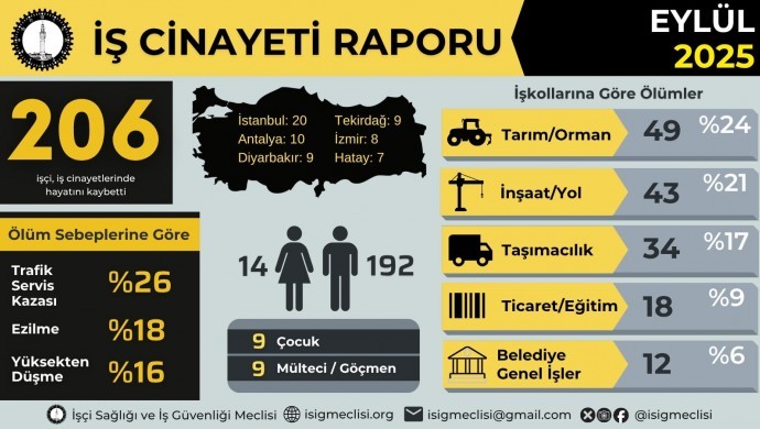 isig-raporu-eylul-is-cniayetleri