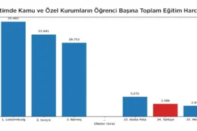 Toplum Çalışmaları Enstitüsü: 2016-2022 Arası Eğitime Ayrılan Bütçe Sürekli Geriledi 6 oecd-tuik-2024-egitim-harcamalari-verileri