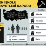 0infografik