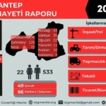 antep-infografik
