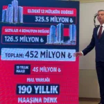 ozgur-ozel-akin-gurlekin-452-milyon-tllik-mal-varligi-oldugunu-iddia-etti-jeqk_cover