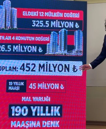 ozgur-ozel-akin-gurlekin-452-milyon-tllik-mal-varligi-oldugunu-iddia-etti-jeqk_cover