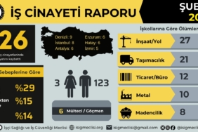 İŞ CİNAYETİ RAPORU - 1