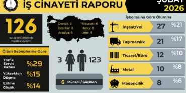 İŞ CİNAYETİ RAPORU - 1