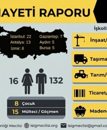 mart-infografik