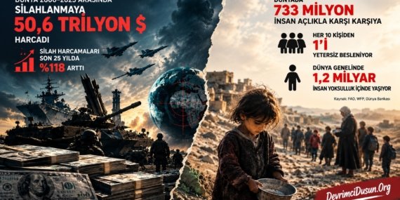 Dünya 25 Yılda Silahlanmaya 50 Trilyon Dolardan Fazla Harcadı: İnsanlığın Kaynakları Savaş Ekonomisine Akıyor