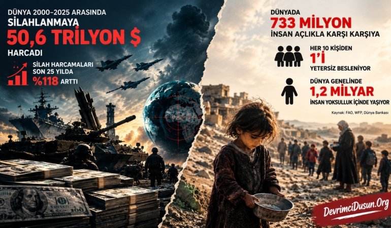 Dünya 25 Yılda Silahlanmaya 50 Trilyon Dolardan Fazla Harcadı: İnsanlığın Kaynakları Savaş Ekonomisine Akıyor
